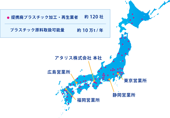 提携廃プラスチック加工・再生業者